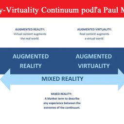 reality_virtuality continuum_paul milgram