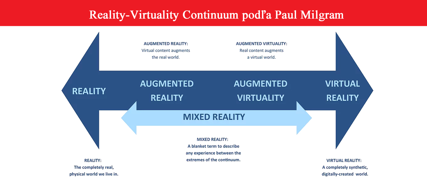 Reality-Virtuality Continuum